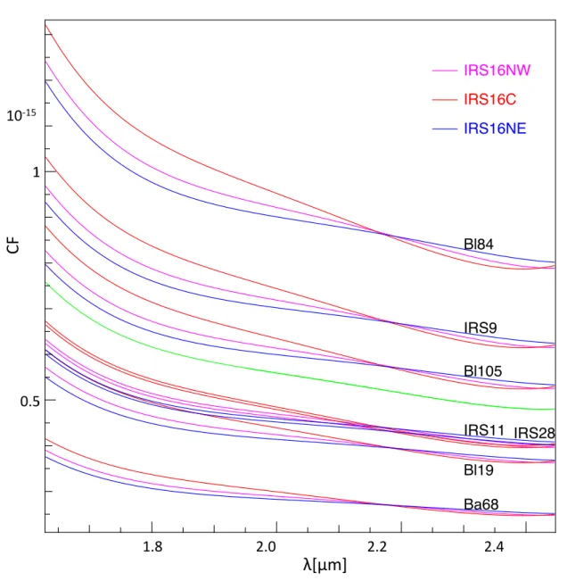 Figure 2.11: Final calibration factor (c.f. Equation 2.1) for every combination of A (Paumard et al