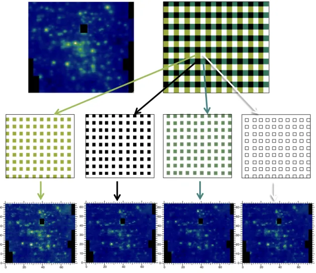 Figure 2.19: Four data cubes are created from the original dataset, taking one pixel over four and interpolating over the holes.