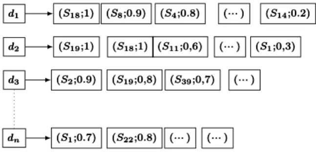 Figure 1: Inverted index in Local Site S 1