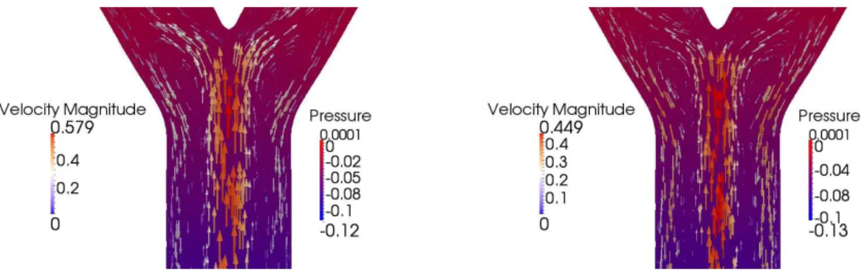 Figure 16: Velocity vector and pressure fields at t = 3, 264 (left) and at t = 3, 267 (right)
