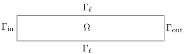 Figure 2: Basic geometry