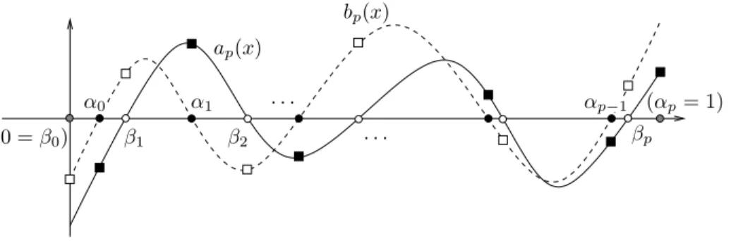 Figure 1. the case n = 3