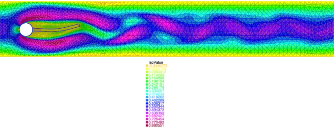 Figure 5: An hyperelastic beam (flag) attached to a cylinder in a Navier-Stokes flow. A snapshot of the velocity norms in the full computational domain at t = 3.786.
