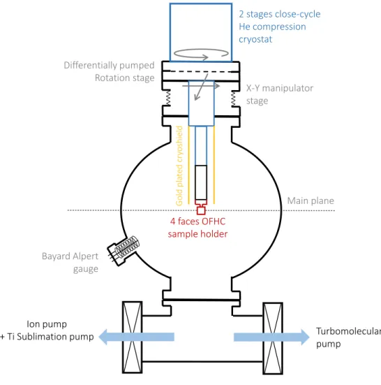 Figure III.10: Drawing of the SPICES II set-up. A description is given in the text.