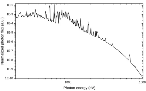 Figure I.4: X-ray spectrum of the young star TW Hya, reconstructed from observations.