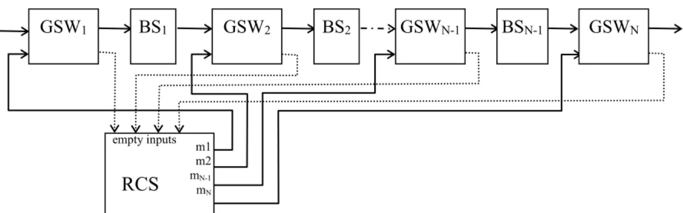 Figure 7. Relocation flow-shop model. 