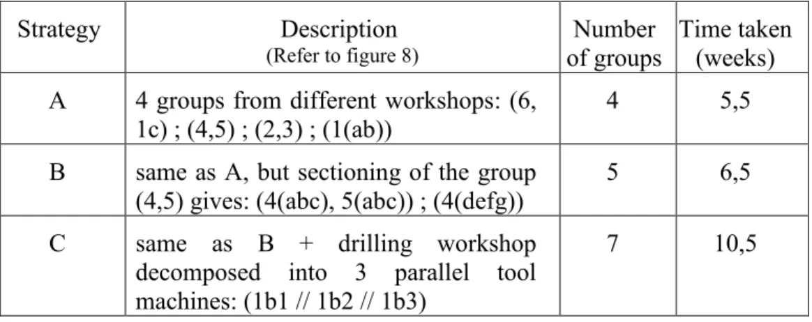Table 1: Description of the proposed strategies A, B and C. 