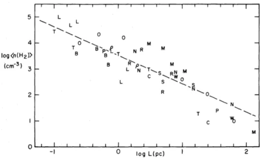 Figure 2 . 6 : Column density versus region size in diameter (Larson, 1981 ) M and diameter L .
