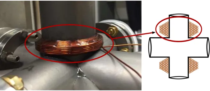 Figure II.13 – Photos des bobines de gradient de champ magnétique pour le PMO.