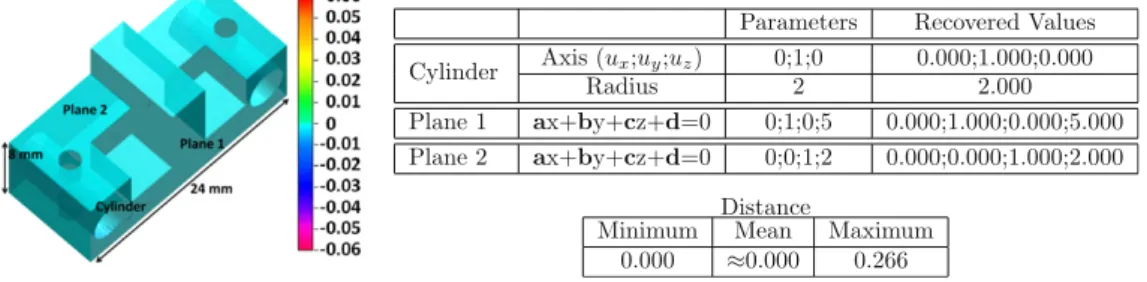 Fig. 14. Comparison between the recovered parameters and the initial values of the geometric primitives.