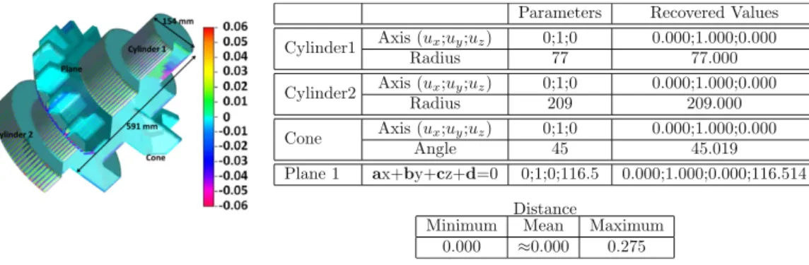 Fig. 16. Comparison between the recovered parameters and the initial values of the geometric primitives.