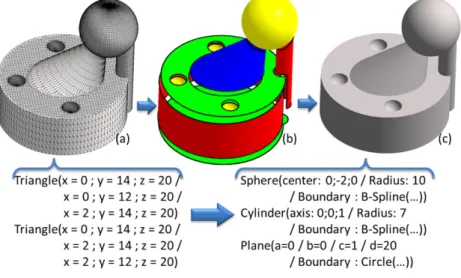Fig. 3. From a 3D mesh to a B-Rep model.