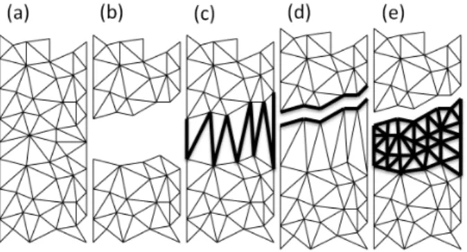 Fig. 8. Different topological modification examples: b) removal, c) addition, d) cracking and e) subdivision.