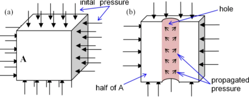 Fig. 10. Fluid pressure propagation in case of mesh drilling.