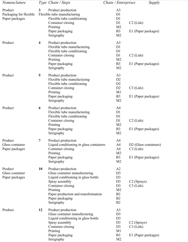 Table 2  The selected seven product types 