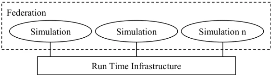 Figure 4  Operating principle of HLA  