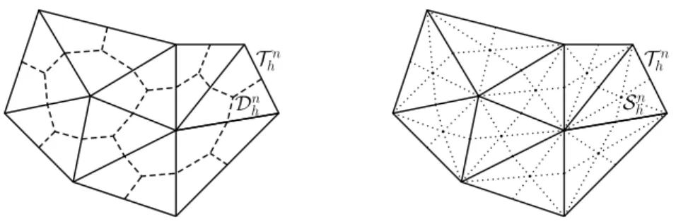 Figure 1: Simplicial mesh T h n and the dual mesh D h n (left); simplicial submesh S h n (right)
