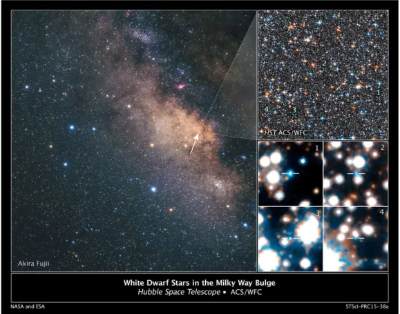 Figure 1.1: Left Panel: View of the Milky Way’s central bulge, seen in the direction of the con- con-stellation of the Sagittarius