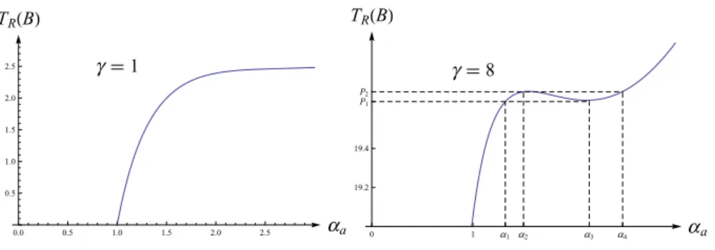 Figure 1. When the growth parameter is high enough (meaning the growth process is largely anisotropic), an inflation jump can occur