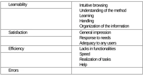 Table 2. Questionnaire topics. 