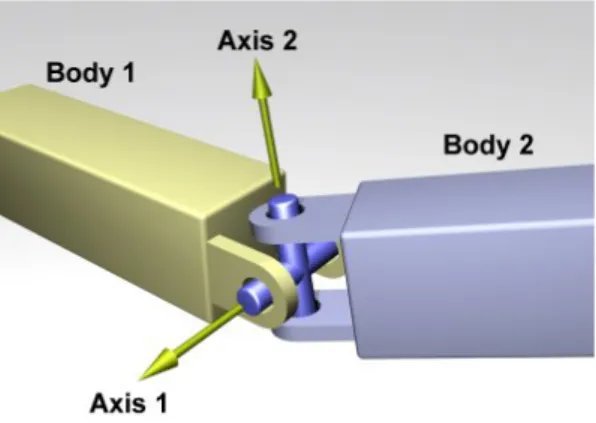 Figure 2.5: Vue sch´ ematique d’un joint de Cardan. ODE is Copyright 2001-2004 Russell L