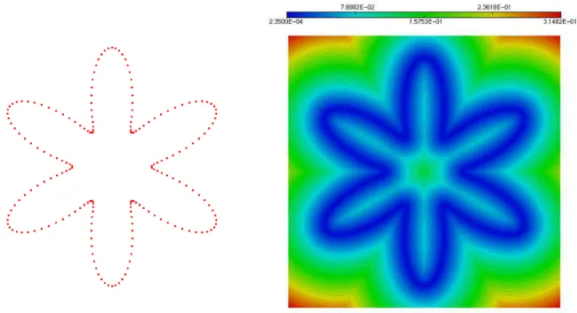 Figure 3: Data set V (left) and unsigned distance function related to this set (right).