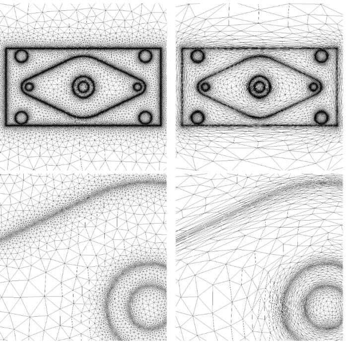 Figure 4: Example of isotropic (left) and anisotropic (right) mesh adaptation based on an unsigned distance function defined at the mesh vertices