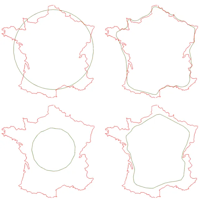 Figure 8: Impact of the initial conditions (top and bottom left) on the same point set and associated inter- inter-mediate evolution curves (top and bottom right).