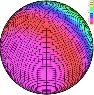 Fig. 10. Confined solution test case, with the IVP data to the IVP (6.3) at t = 5.