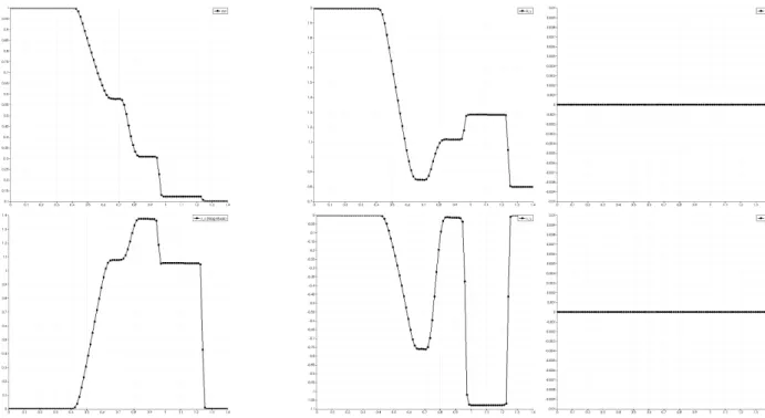 Figure 3.7: Tilted shock test results: DUMSES with Lax-Friedrichs solver. Upper left: ρ