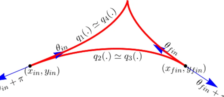 Figure 13: Minimizing geodesic for (P projective ) from minimizing geodesics for (P MEC ).