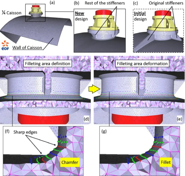Figure 10 FE Tetrahedral mesh filleting on the ¼ Caisson model (courtesy EDF-R&amp;D) 