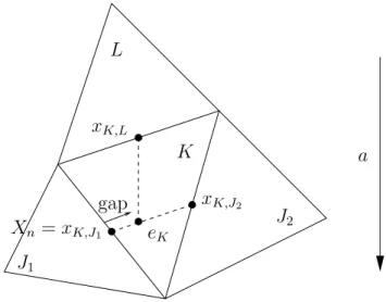 Figure 1. Example for the gap e K n − X n