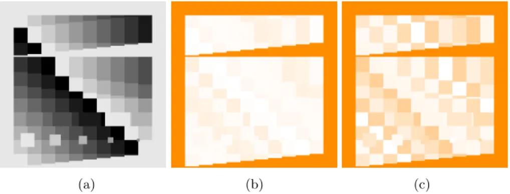 Fig. 3. (a) Theme fusion (one gray-scale per theme), (b) Maximum of probabilities and (c) Margin (orange:0 → white:1)