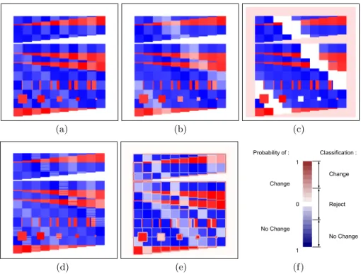 Fig. 4. Probability change maps for the various experiments: (a) Ideal condition, (b) and (c) Similar theme, (d) Inhomogeneous theme and (e) Blurred data