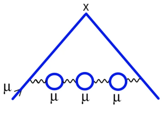 Fig. 8 Eighth–order Feynman diagram with three lowest order muon–loop vacuum polarization insertions