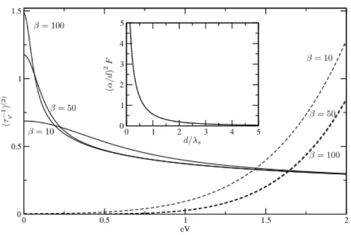 FIG. 2: Dependance of the nonequilibrium contribution of the dephasing rate on the filling factor for both case weak (full line) and strong (dashed line) backscattering at β = 5, 10, 50 and QPC bias eV = 0.1