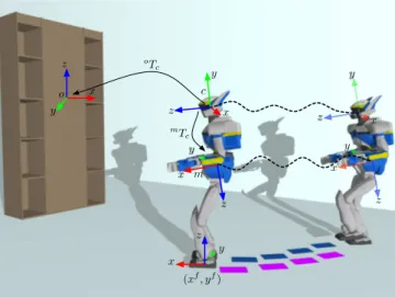 Fig. 1. An example setup for our approach: the robot has to walk towards a desired position with regard to an object viewpoint