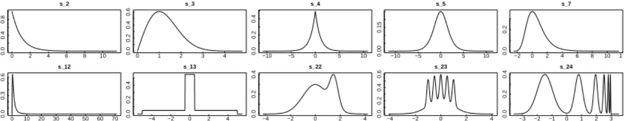 Figure 1: Graphs of all densities mentioned in the paper apart from the uniform.