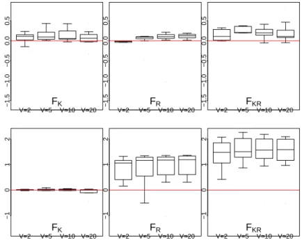 Figure 2: From left to right, the boxplots W s (˜ s, b s