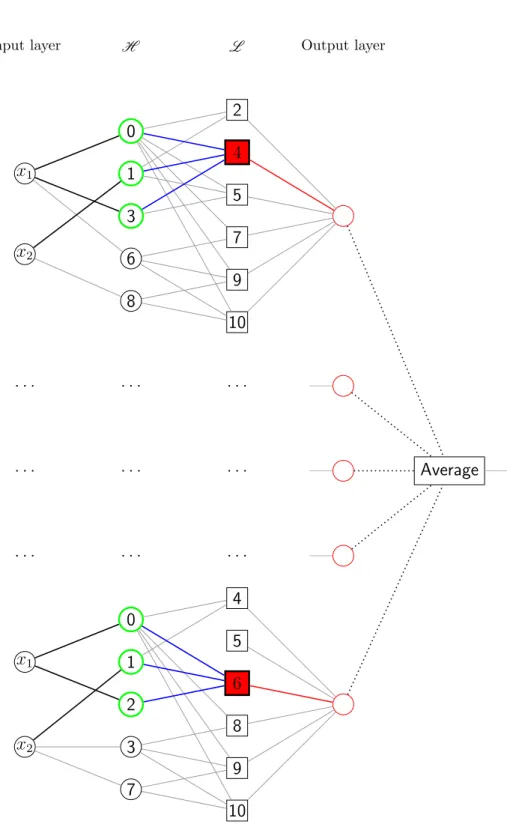 Figure 3: Method 1: Independent training.