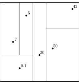 Figure 1: Tree partitioning in dimension d = 2, with n = 6 data points.