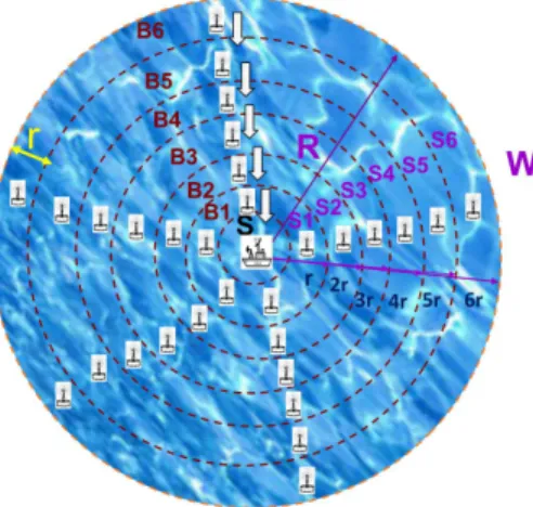 Fig. 1. Underwater Acoustic Sensor Network model.