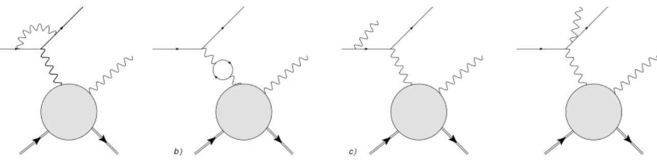 Figure 3.7: First order internal radiative corrections illustrated in the case of DVCS.