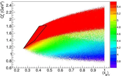 Figure 3.9: Distribution of vertex Q 2 v and (x B ) v for events detected in the HRS. The color scale represents the energy just before scattering, after external and internal bremsstrahlung.