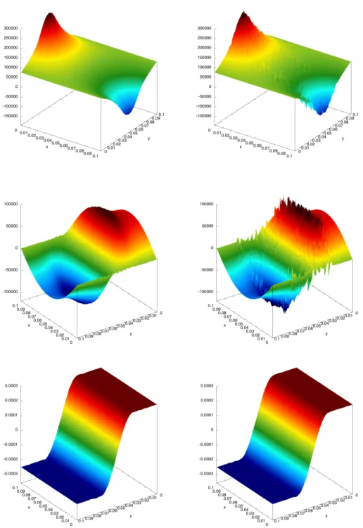 Figure 5. Academic beam test-case. Snapshots of the self-consistent fields (E x on the top row, E y on the center row and B on the bottom row) obtained by deposing the conservative current density carried by the particles either with the charge-conserving 