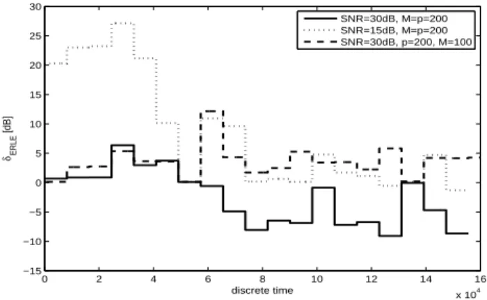 Fig. 16. Performance comparison of the MLS-WdAEC (with preaverage) with the JO-NLMS [8]