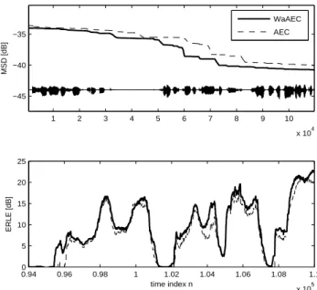 Fig. 3. WdAEC: two-stage Watermark driven AEC with spectrally shaped watermark.