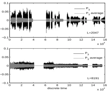 Fig. 12. Improvement of the noise immunity at the cross-correlator input: