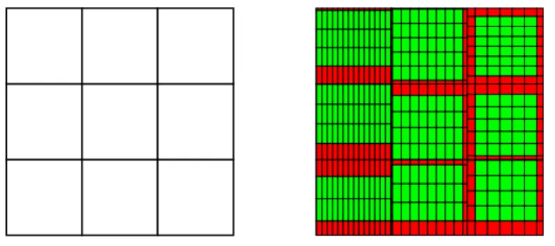 Figure 1: (Left) the initial uniform (coarse) tiling Q 3 of R 0 . (Right) the set of blocks P n 1 in green and the set of blocks P n 2∗ in red.